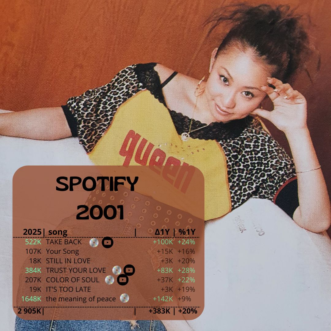 XXVanniv - 2001 Spotify.jpg